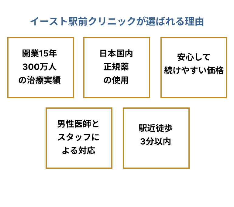 イースト駅前クリニックが選ばれる。